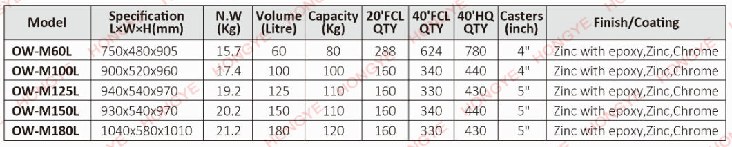 American Style Shopping Trolley Metal Shopping Cart for Hypermarket (OW-M60L)