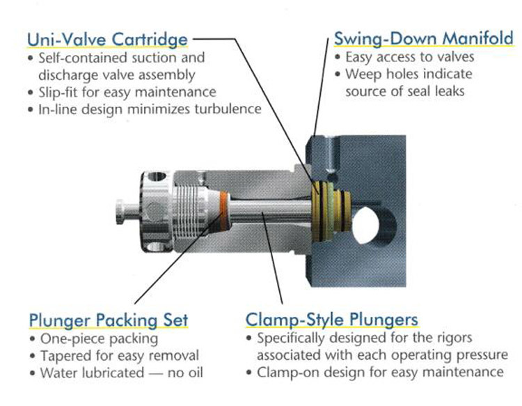 20000psi 150HP Super High Pressure Water Piston Pump