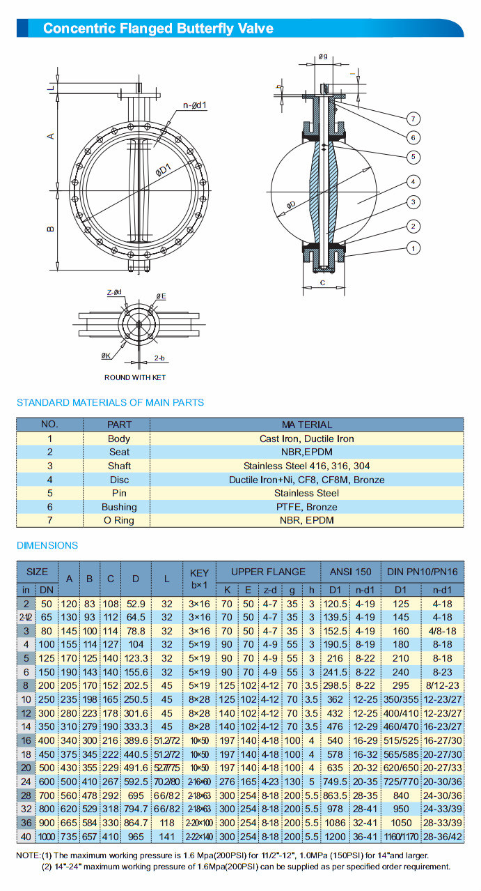 Gear Operator Double Flange Type Concentric Butterfly Valve