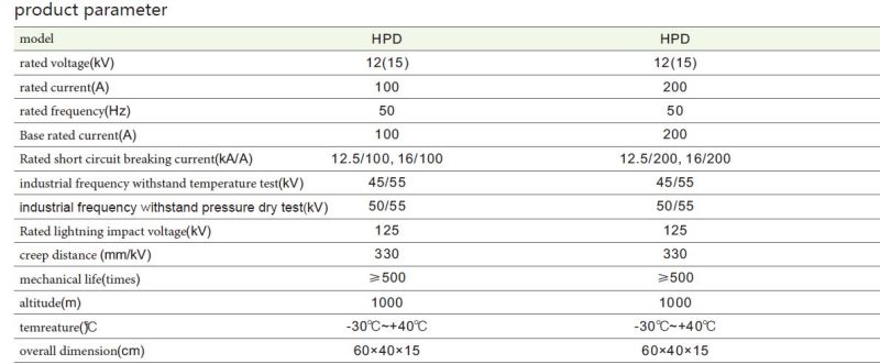 (H) Pd-12 (F) /100A Cut off Fuse (economy type)