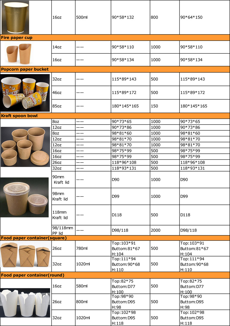 Matt Surface 100% Biodegradable PLA Hot Coffee Paper Cups 12oz
