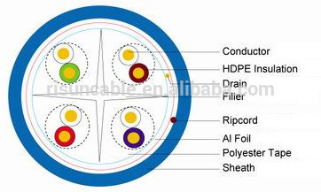 1000FT Shielded Twisted Pair FTP CAT6 Patch Cable