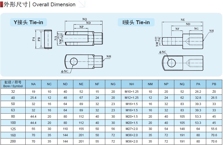 Y-160 M36*2.0 Joint Pneumatic Cylinder Accessories Wholesale