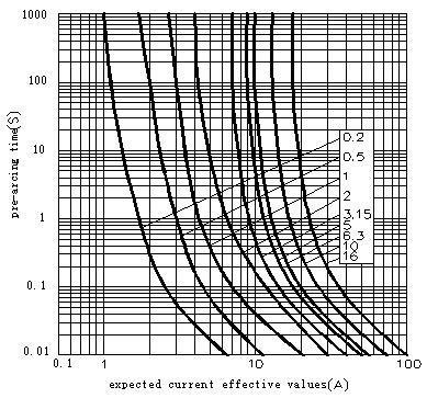 High-Voltage Current Limiting Fuse for Voltage Transformer Protection