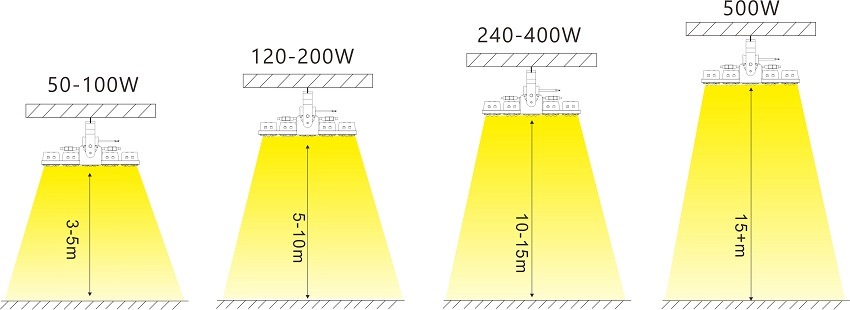 200W Module LED Low Bay Luminaire Tunnel Light