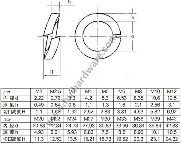 Black Carbon Steel Grade 8 Lock Washer Spring Washer M2-M30