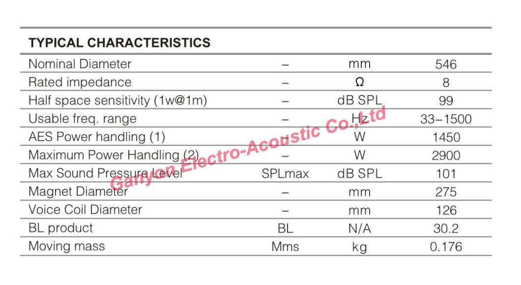 Gw-2102A, 21