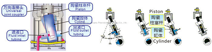 Fsh-Fmi2020-P Fluid Metering Pump
