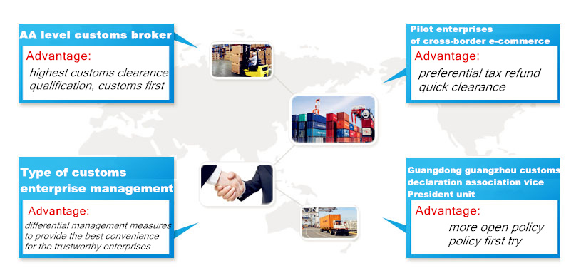 FCL Consolidation Shipping From Guangzhou to Russia