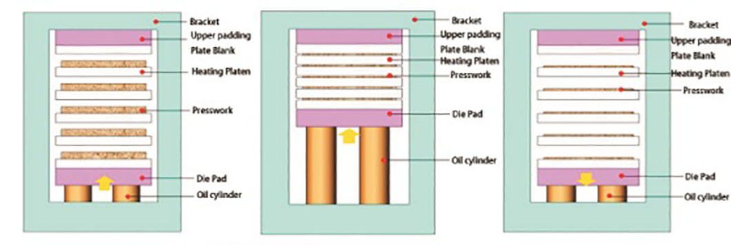 Platen Vulcanizing Press Rubber O-Ring Making Machine