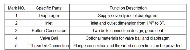 Aluminum Circulation Ink Diaphragm Pneumatic Pump