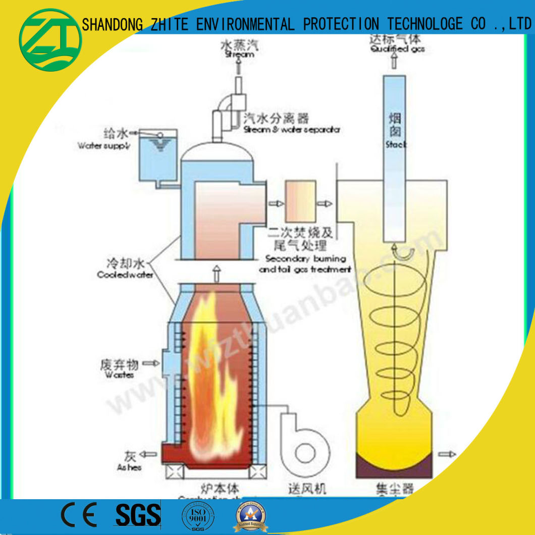 Animal Carcasses/Living Garbage/Hospital Waste/Pet Harmless Disposal Incinerator