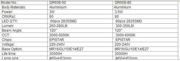 3W/3.5W MR16 Aluminium SMD LED Spotlight (GR608)
