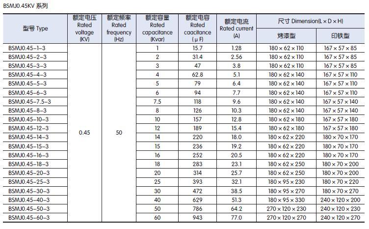 Bsmj Self-Healing Shunt Power Capacitor