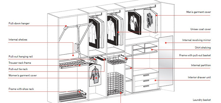 Child Room Storage Closet Walk in Wardrobe