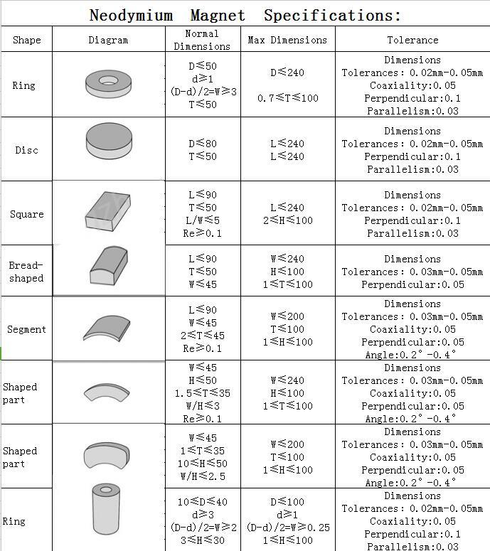 Super Strong N52 Mini Cylinder Neodymium Magnet