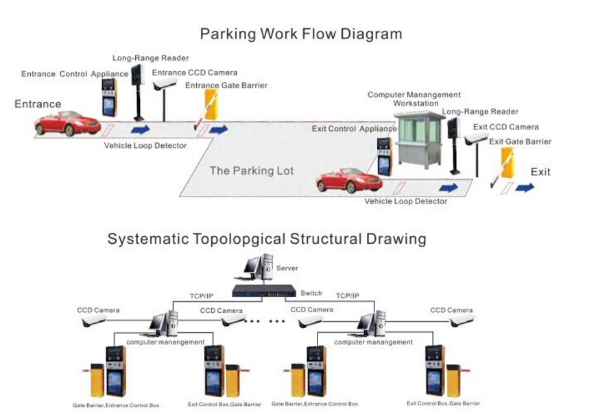 Tab-3206 Automatic Parking Barrier Gate for Road Access Control with Car Parking Manage