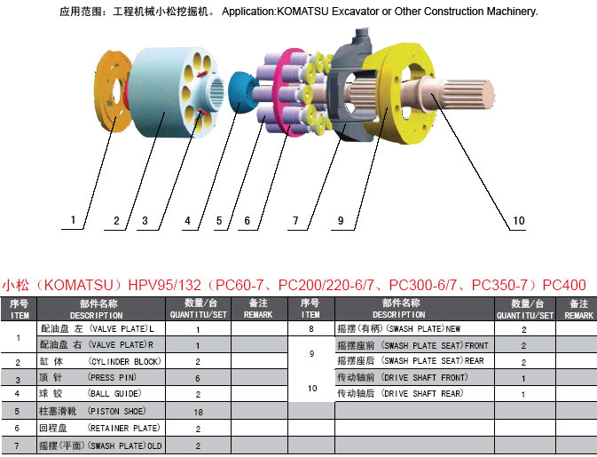 Komatsu Pump Hpv5 Hydrauilc Pump Spare Parts Repair Kits Have in Stock