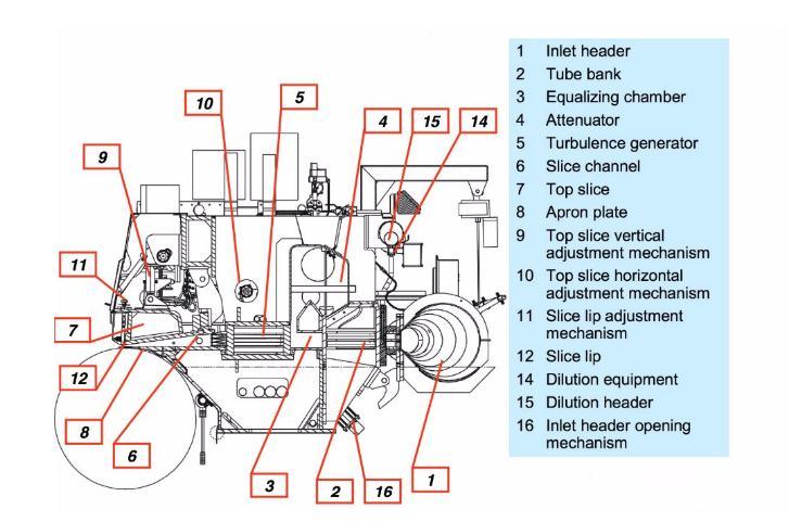 Open Type Head Box for Paper Making Machine