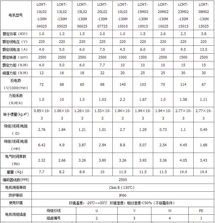 AC Electric Tool PMDC Servo Motor for Robotic Vehicle