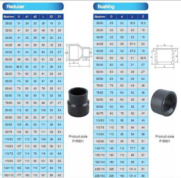 Pn16 PVC Cross UPVC Four Way Pipe Fitting