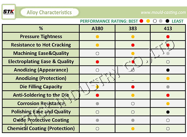 OEM / ODM High Precision (Aluminium & Zinc) Metal Die Casting Parts