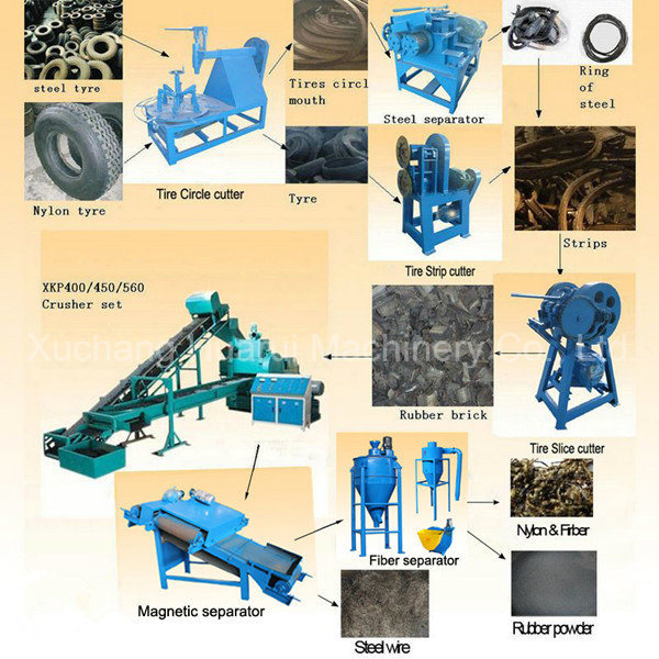 Tire Crushing Machine/Crusher Machine for Waste Tyre Recycling