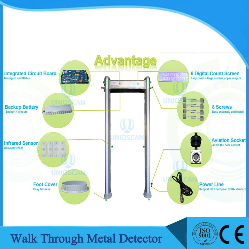 6 Digital Count Multi Zone Metal Detector Waterproof PVC Walk Through Gates