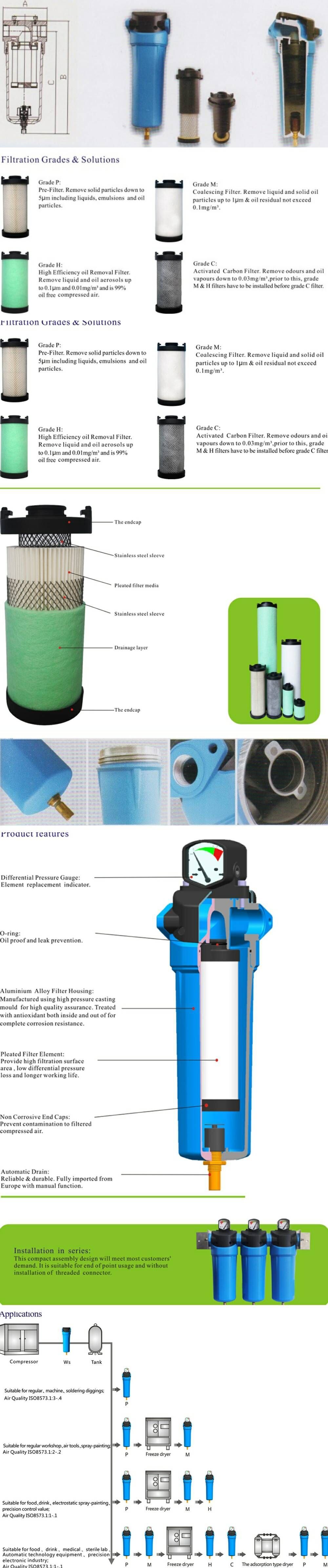 Air Intake Purifier HEPA Filter for Screw Air Compressor