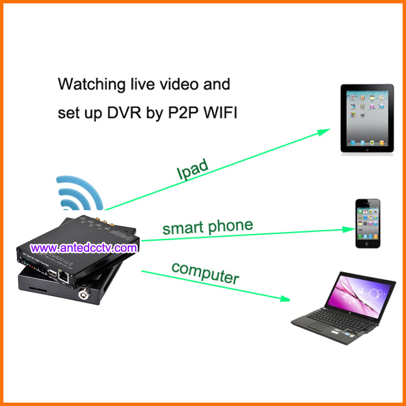 Live Auto DVR Camera System 3G 4G GPS WiFi for in Car CCTV Surveillance