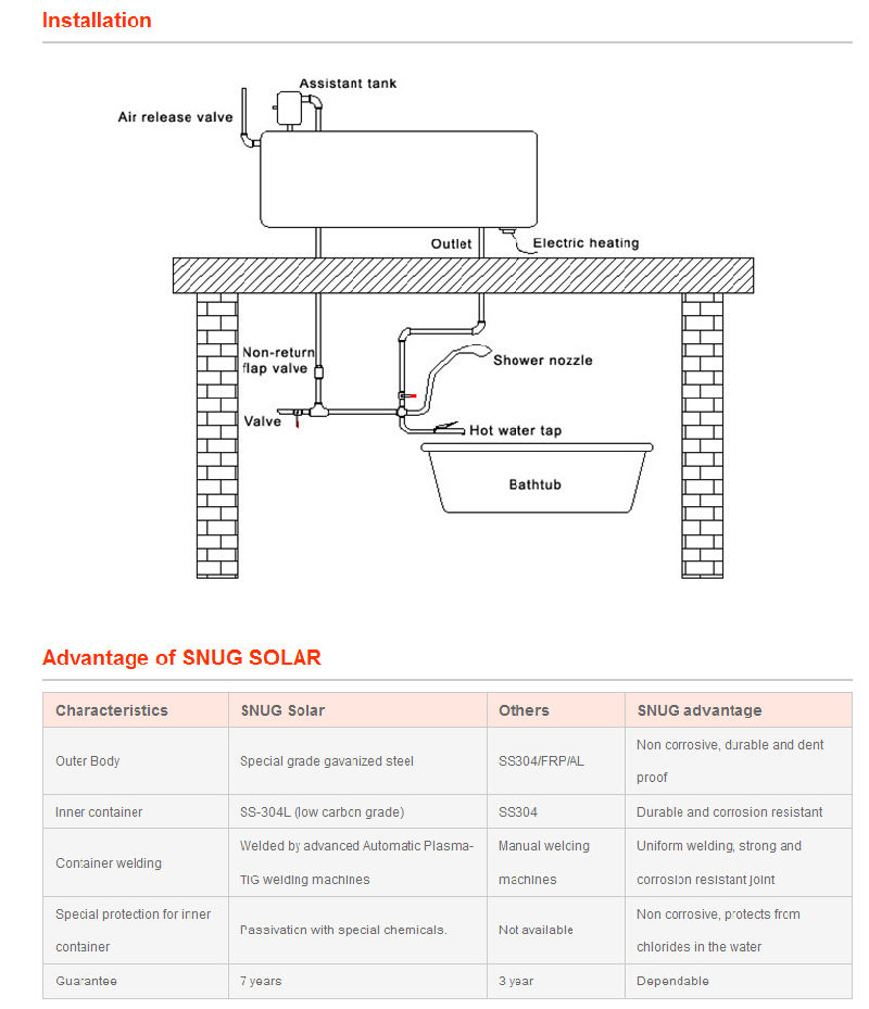 2015 High Quality Product Cheap Solar Heater China