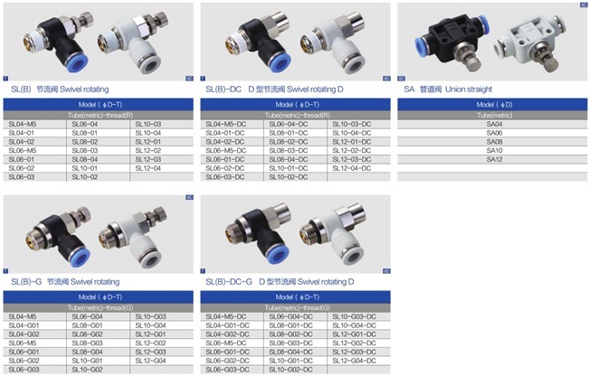 Quick Straight Pneumatic Air Speed Controller Fitting