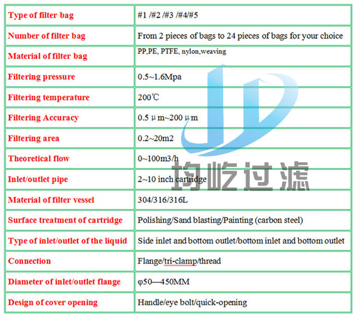 316 Stainless Steel Multi Bag Filter Housing