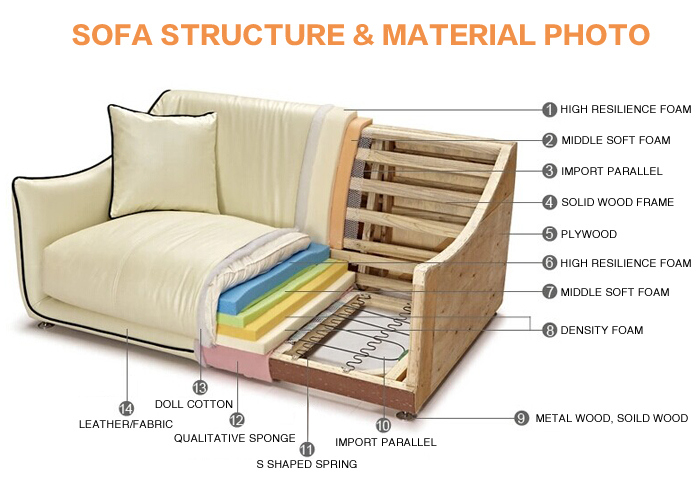 Large Size Corner Fabric Sofa for Sitting Room
