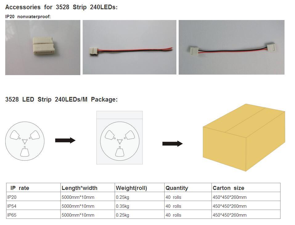 High Power & High Brightness LED Strips Flexible Light