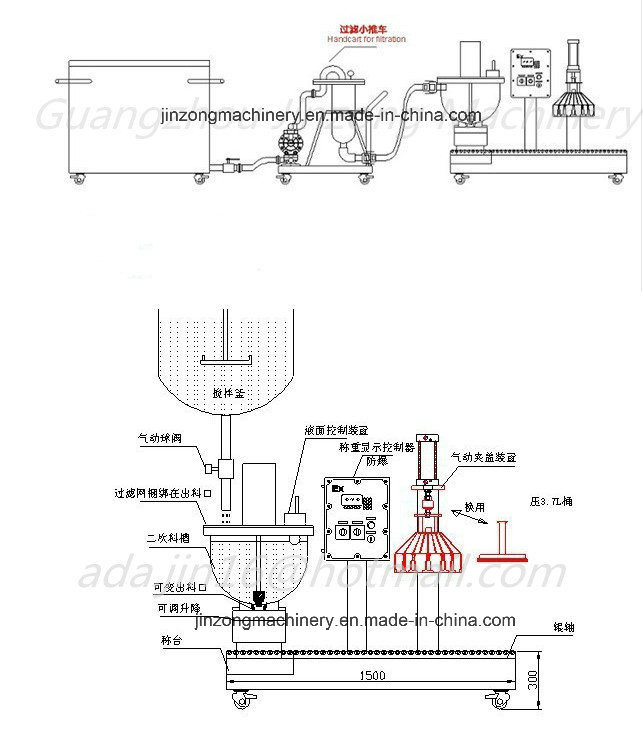 Automotive Paint Automatic Filling Machine