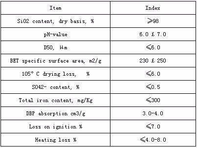 Super-Fine Silica Hydrated Pigment White Carbon Black, Chemical Pigment Factory