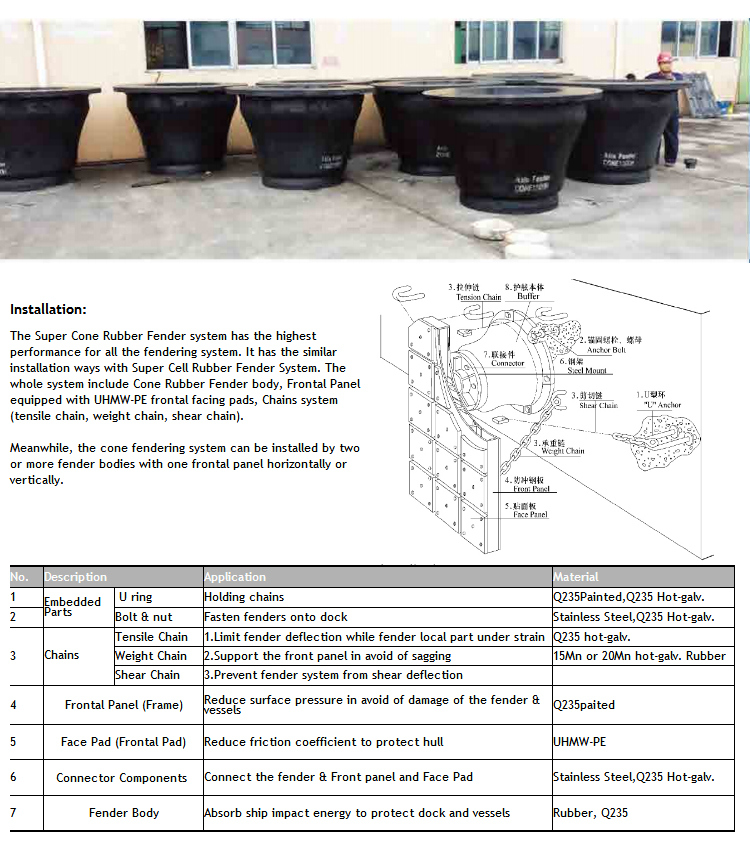 Ab Type Cone Marine Fender Made of Rubber for Piers From China