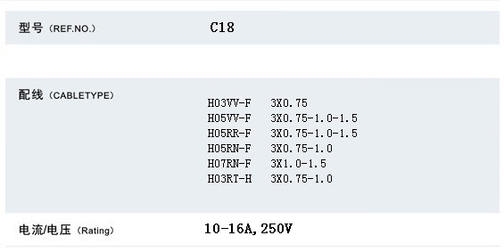 Power Cords (C-18+ST3-F)