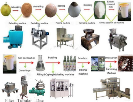 High Speed Virgin Coconut Oil Extracting Tubular Centrifuge