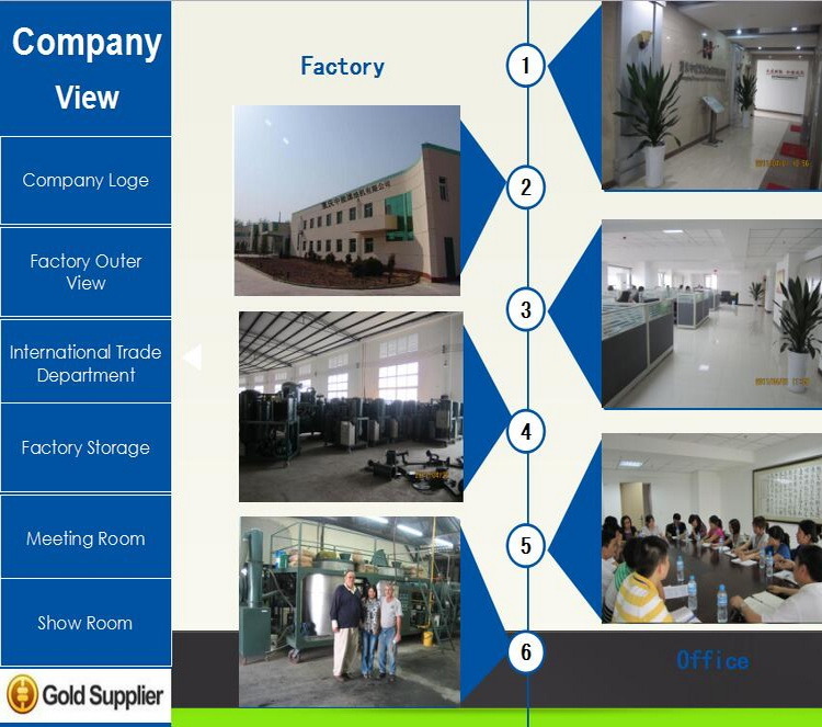 ISO 9001 Hydraulic Oil Recycling Machine Supplier, Used Oil Cleaning