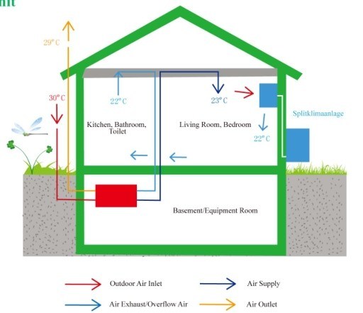 Big New Used Electric Home Room Fresh Air Ventilation Exhaust Fans System for Sale