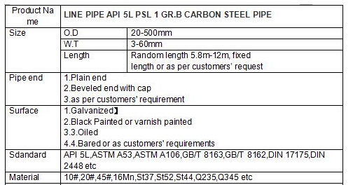 API 5L/ ASTM A106 Carbon Seamless Steel Pipe