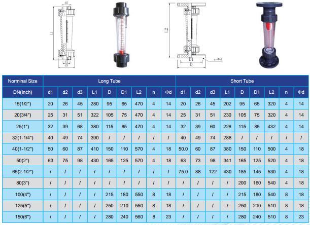 PVC Flowmeter for Industrial Use