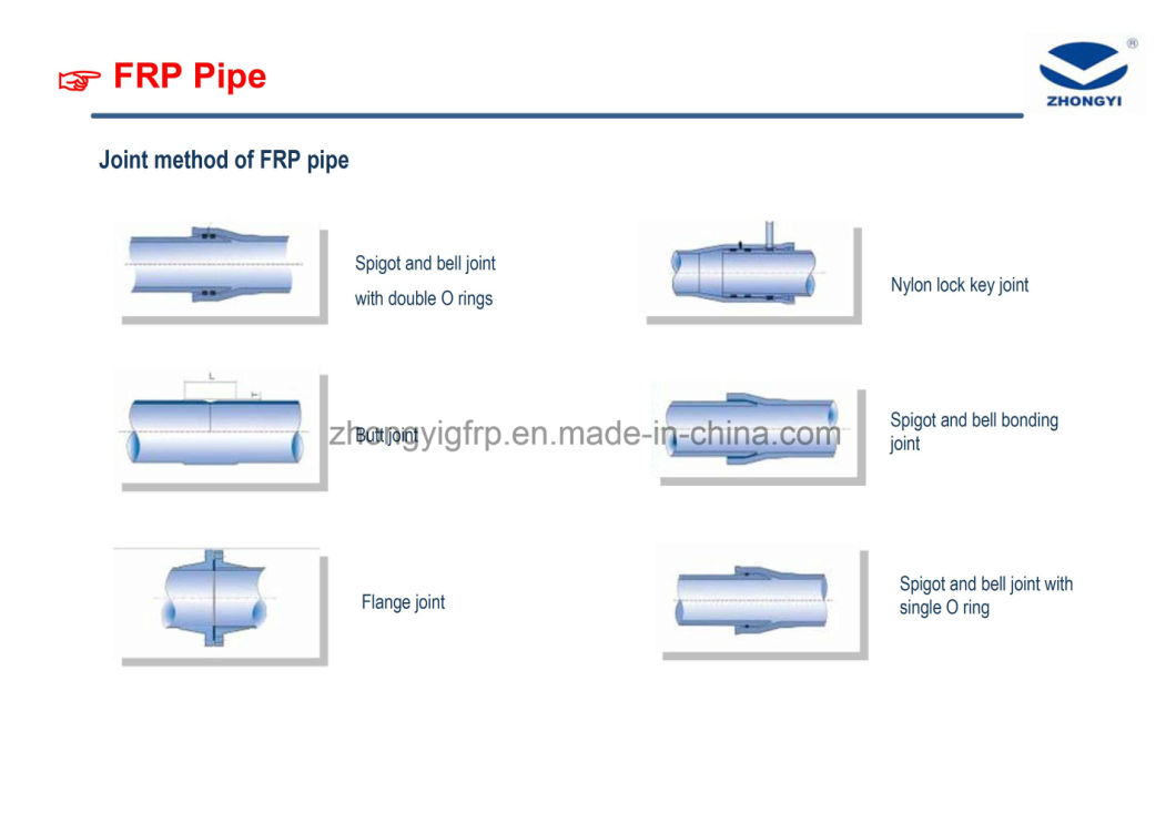 High Pressure Anti Corrosion Fiberglass GRP FRP Pipe