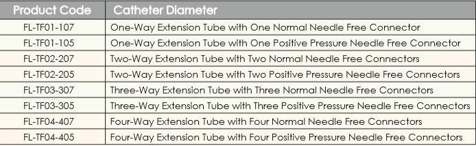 Extension Tubes with Injection Site Adapters