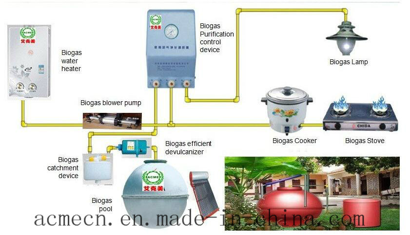 China Good Quality Biogas Desulfurization Equipment