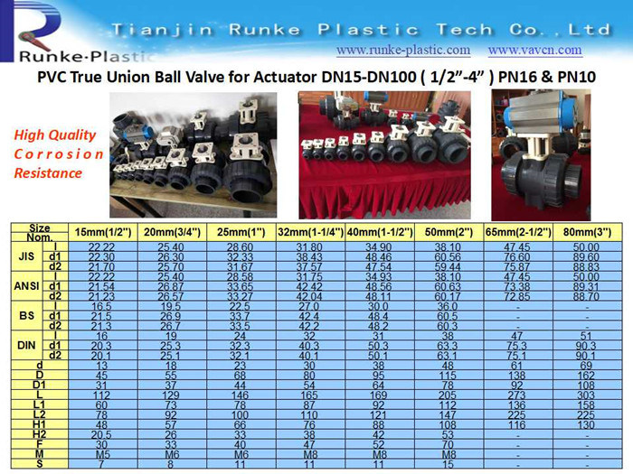 High Quality PVC True Union Ball Valve Female X Female DIN ANSI JIS Standard