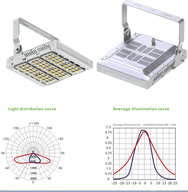 IP65 Waterproof 50W Module LED Flood Light for Tunnel Light