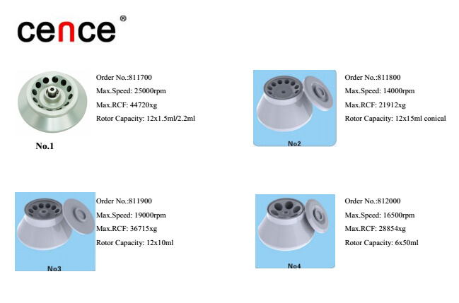 H2500r Tabletop High-Speed Refrigerated Centrifuge